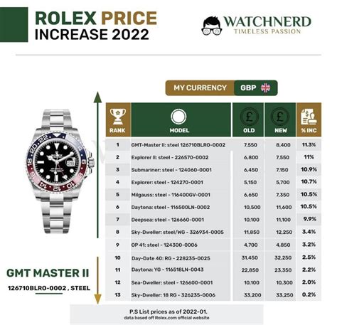 aumento rolex 2022|rolex price increases.